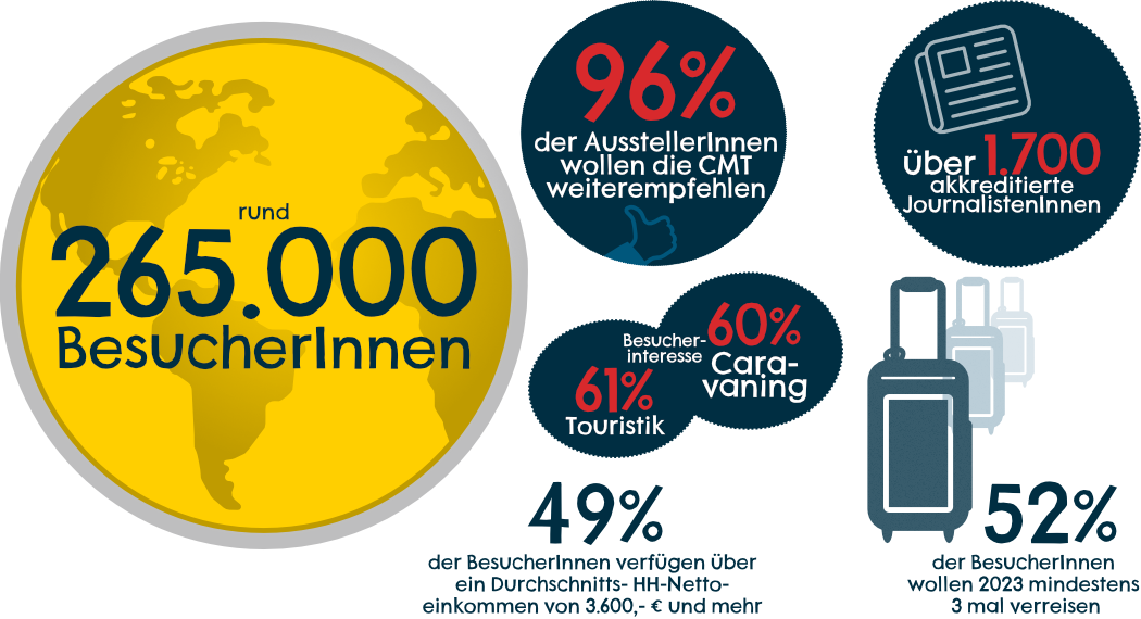 Danke für eine großartige CMT 2023!