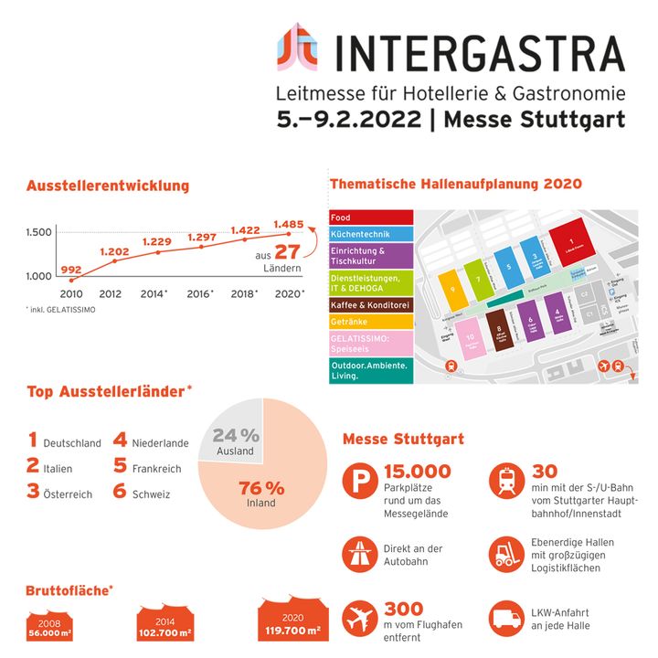 Wir haben uns auf der letzten #Intergastra mal ganz genau umgesehen und ein paar Fakten gesammelt.
#Küchentechnik #Food #Ambiente #Ausstattung #Dienstleistung #Getränke #Kaffee #Intergastra22 #messehighlight #gastromesse #branchentreff #Inspiration #...