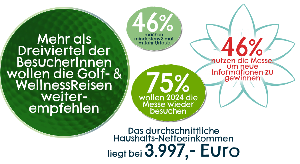 Schlagende Argumente