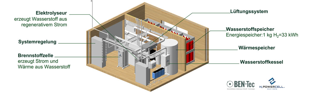 BEN-Tec GmbH
