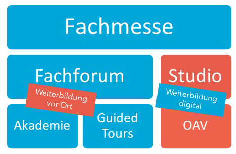 Schema hybrides Fornat