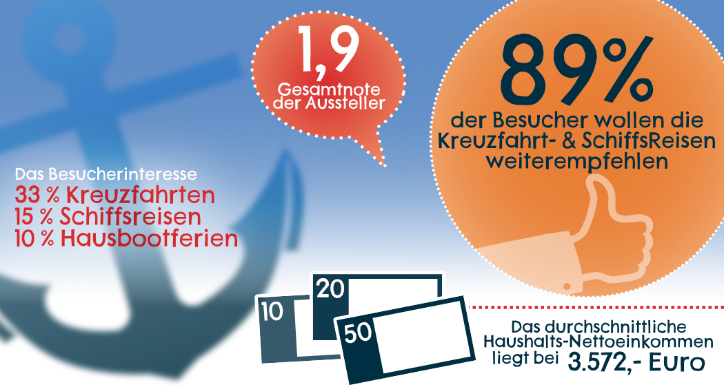 Auf Erfolgskurs