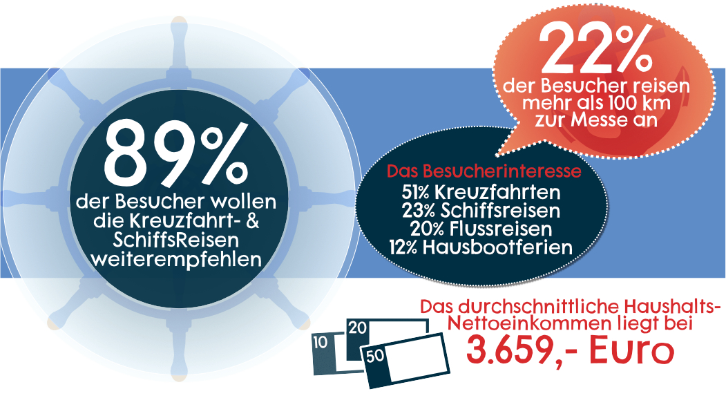 Auf Erfolgskurs