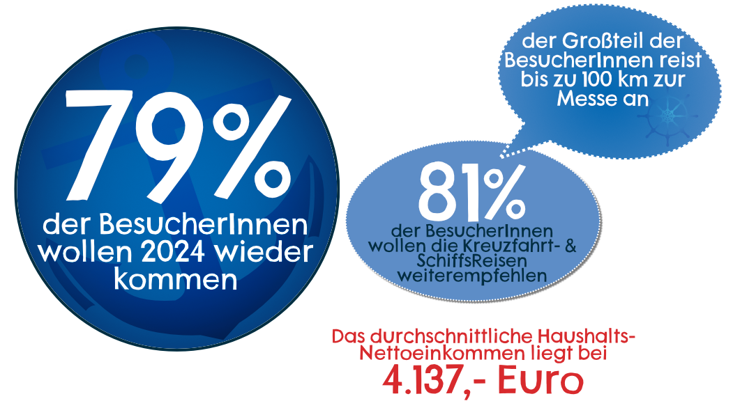 Auf Erfolgskurs