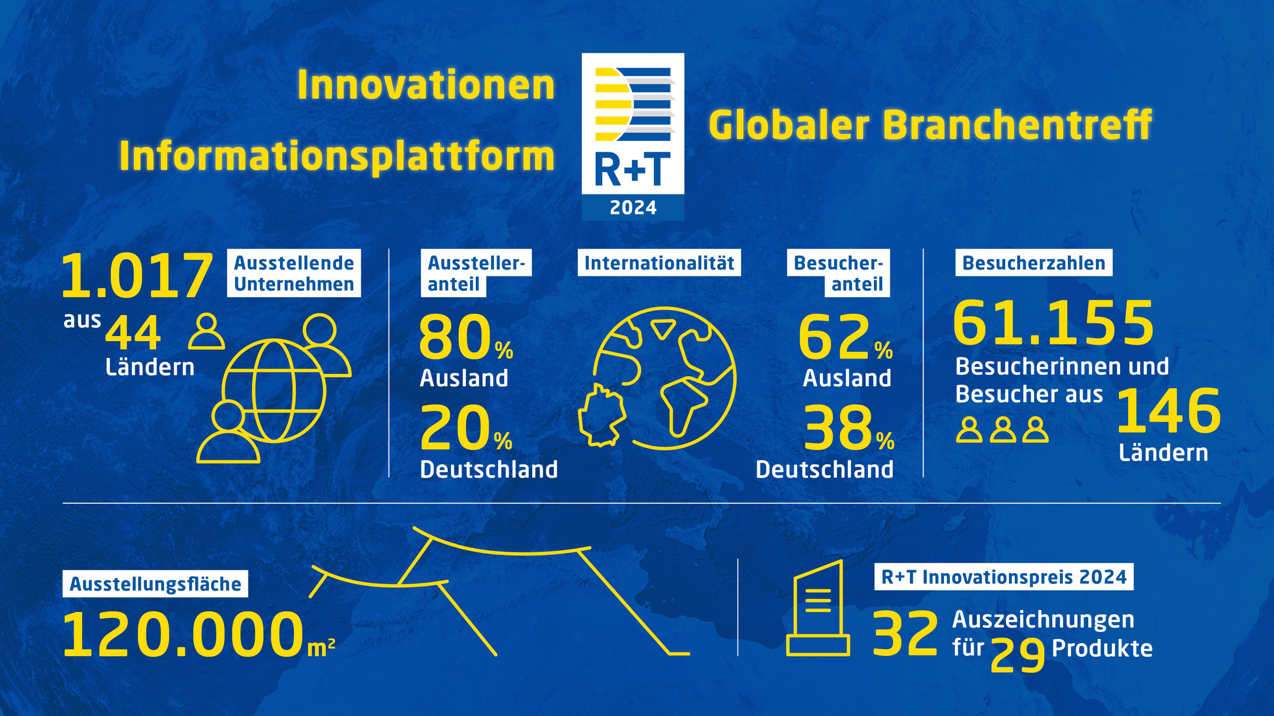 Die R+T ist der globale Branchentreff